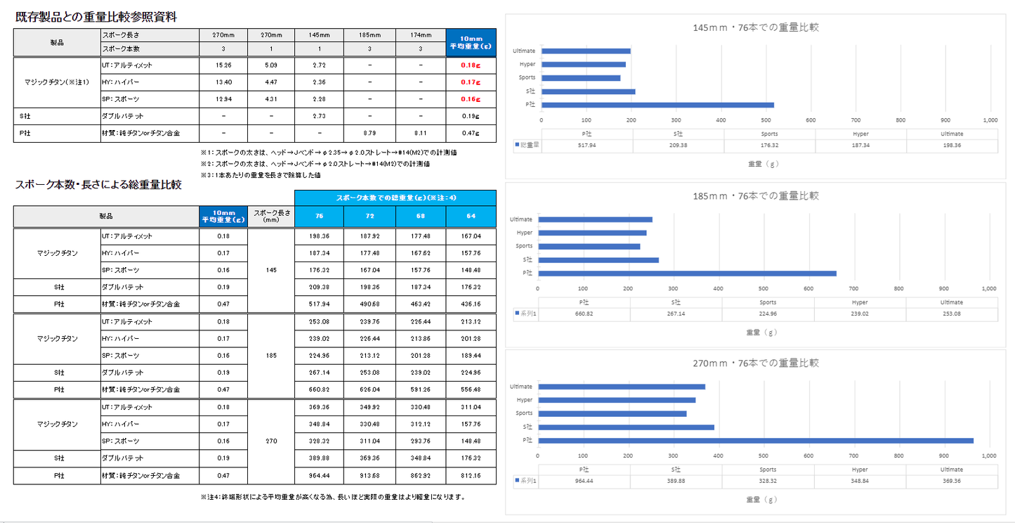 マジックチタン スポーツ 100mm～330mm 4本